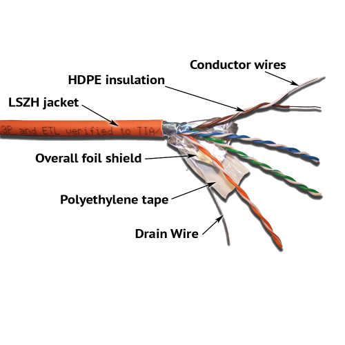 LANMASTER FTP patch cord cable FTP, 4x2, cat. 5E, 100 MHz, LSZH, 305 m